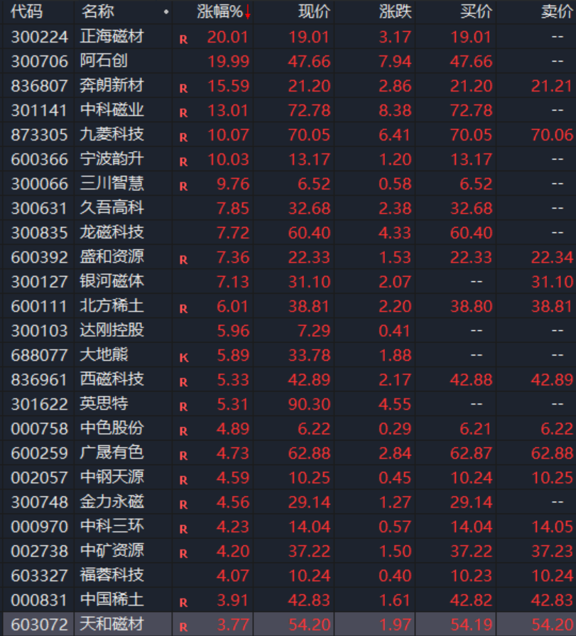 ！一则利好突然传来！k8凯发全站直线拉升