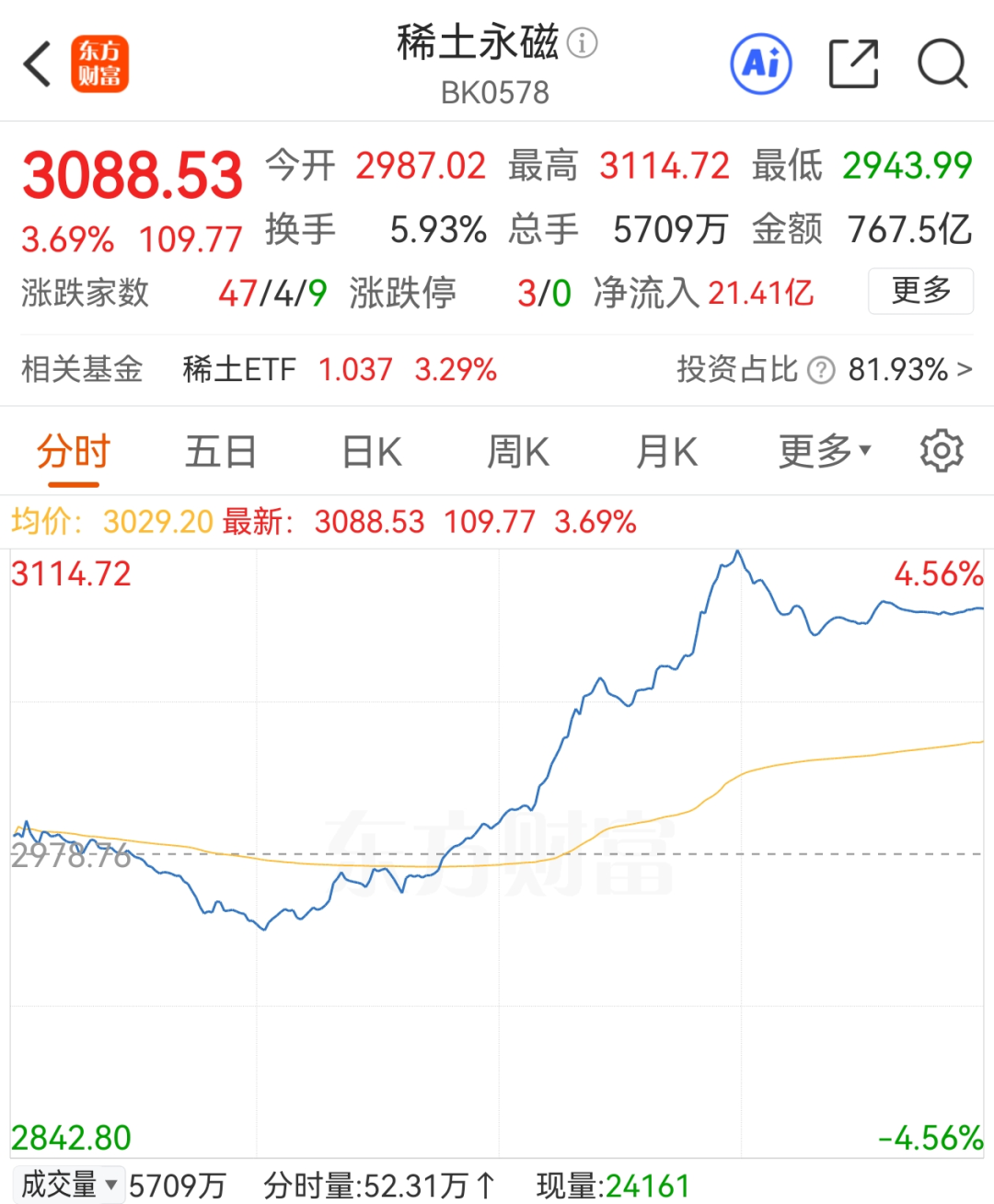 ！一则利好突然传来！k8凯发全站直线拉升(图2)